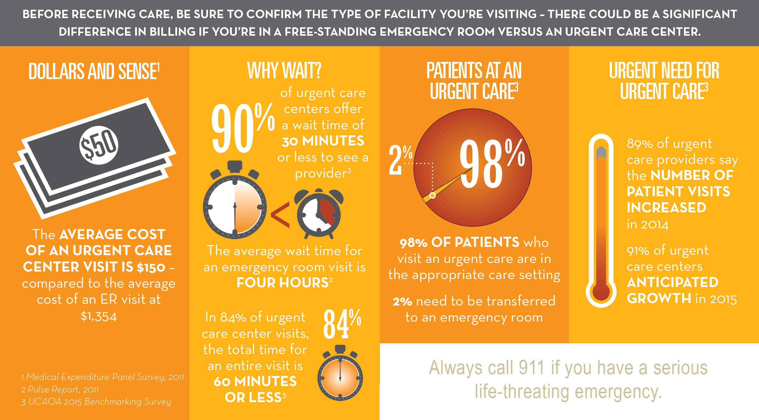 Immediate Health Associates Urgent Care Vs Emergency Room